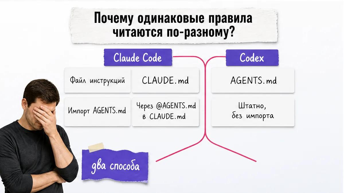 Мужчина закрывает лицо перед схемой причин, по которым агент нарушает правила.