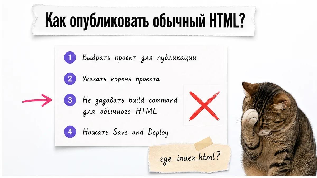 Кот выбирает между GitHub Pages, Cloudflare Pages и Surge на карточках.