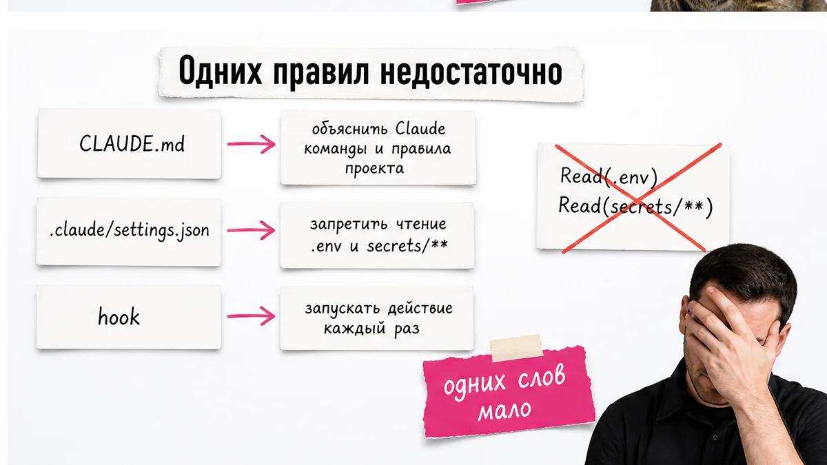 Мужчина с ладонью на лице смотрит на настройки защиты секретов и красные кресты.