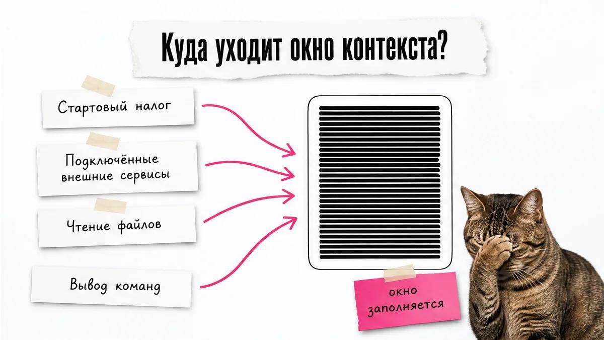 Кот закрывает морду лапой рядом с карточками источников, которые заполняют контекст.