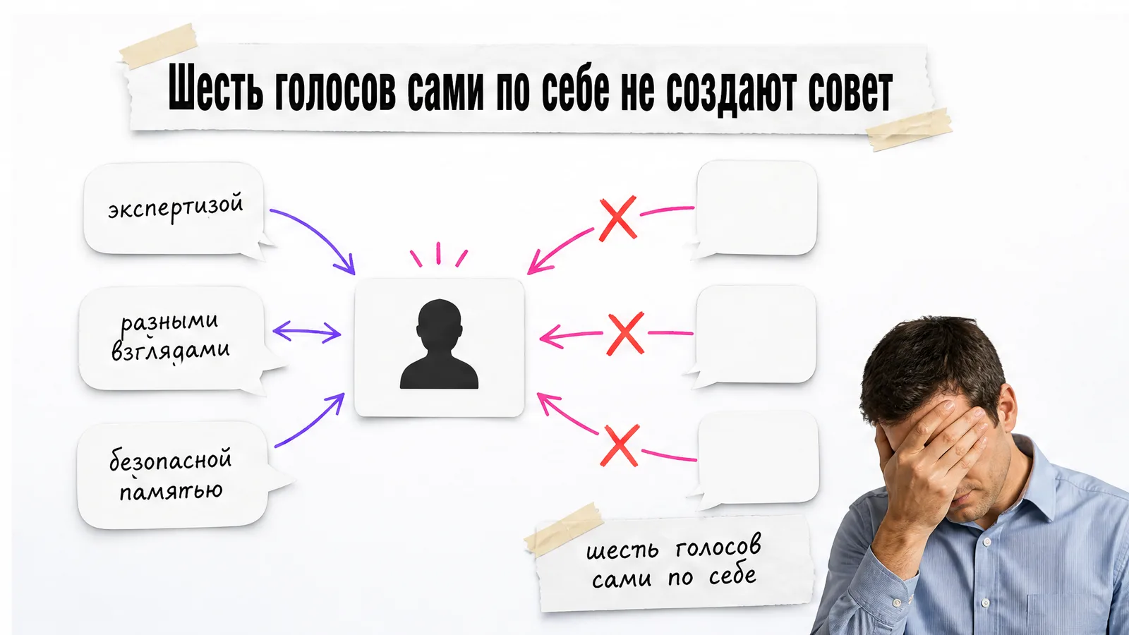 Мужчина закрывает лицо лапонью рядом с шестью голосами и тремя признаками ценного совета.