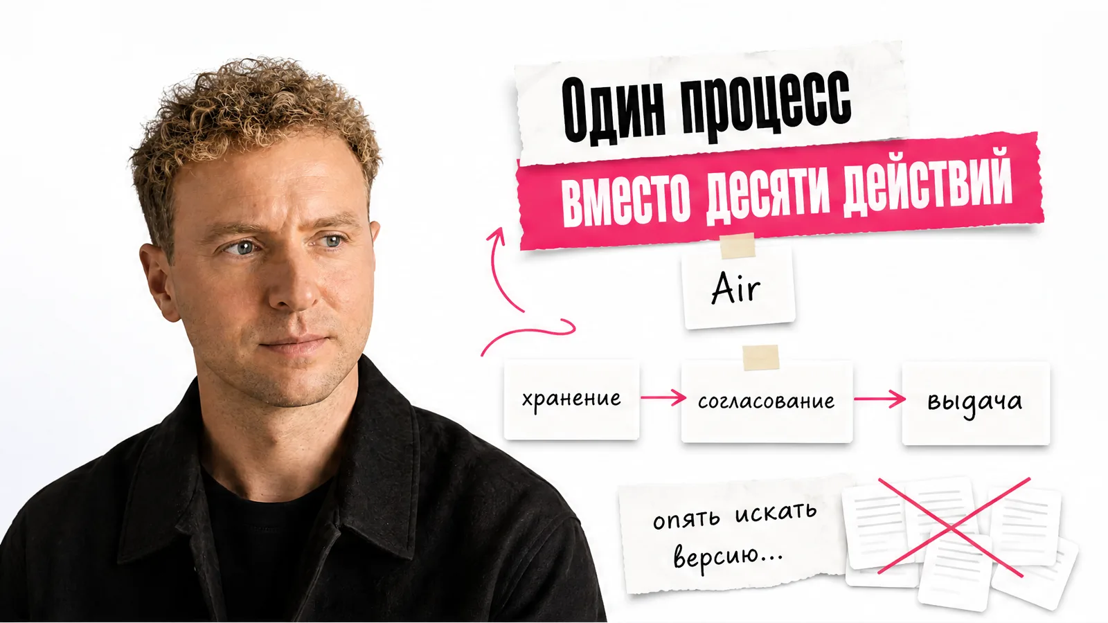 Один креативный процесс вместо десятка ручных действий