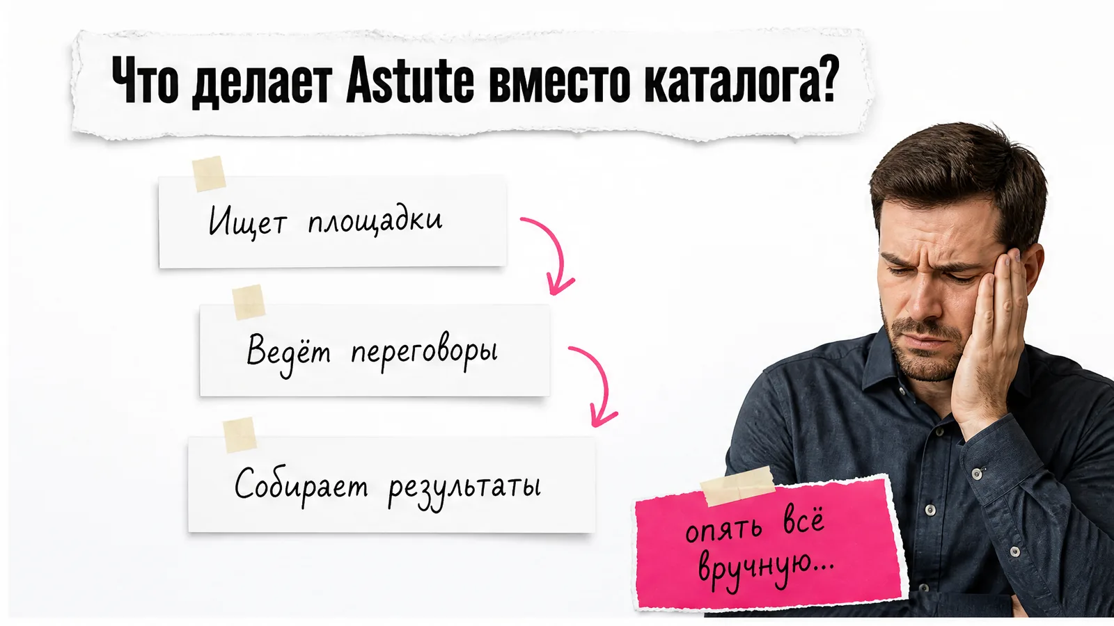Карточки показывают, как Astute заменяет ручную работу с площадками и переговорами.