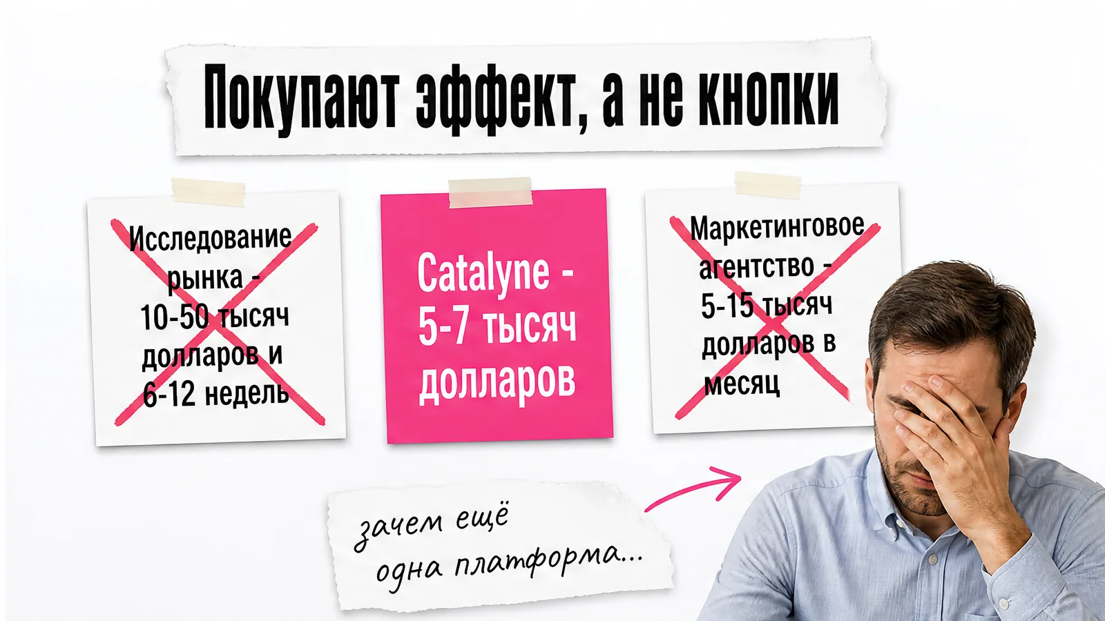 Мужчина прикрывает лицо рядом со сравнением стоимости исследования, агентства и Catalyne.
