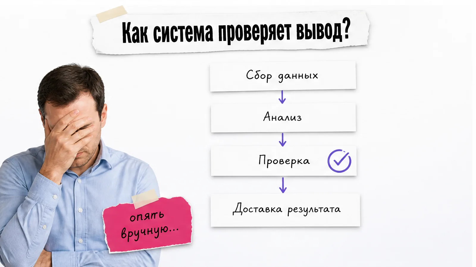 Мужчина закрывает лицо ладонью рядом со схемой из четырёх этапов анализа.