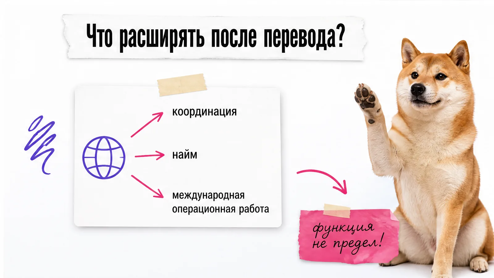 Собака поднимает лапу рядом с карточками направлений развития продукта.