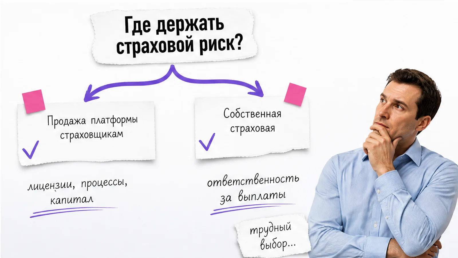 Безымянный мужчина сомневается перед развилкой двух моделей страхового бизнеса.