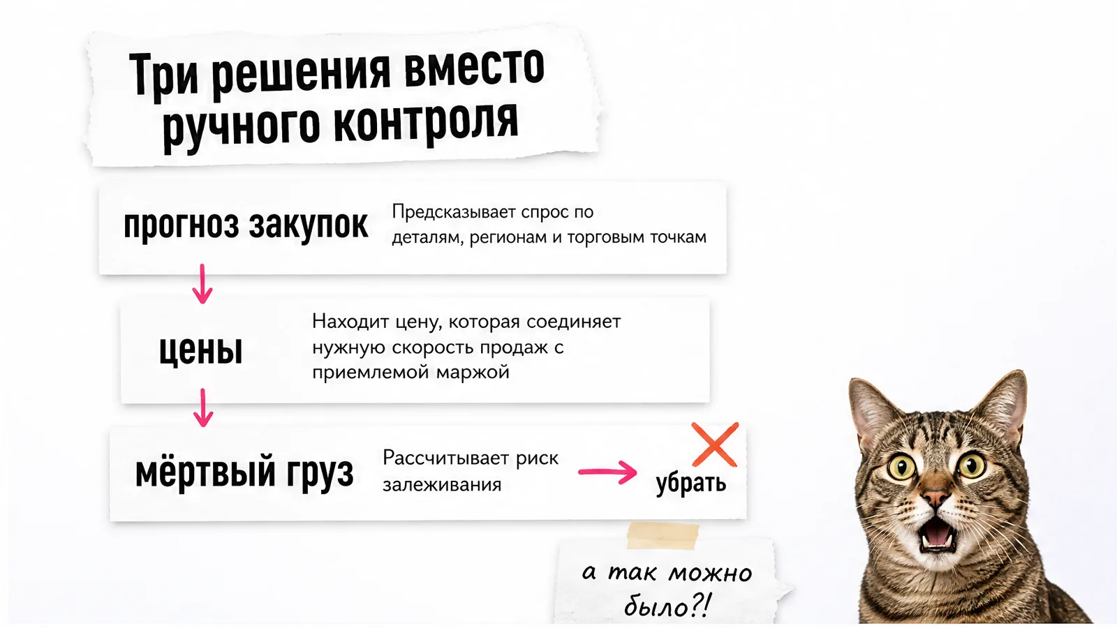 Кот показывает три модуля управления запасами на карточках.