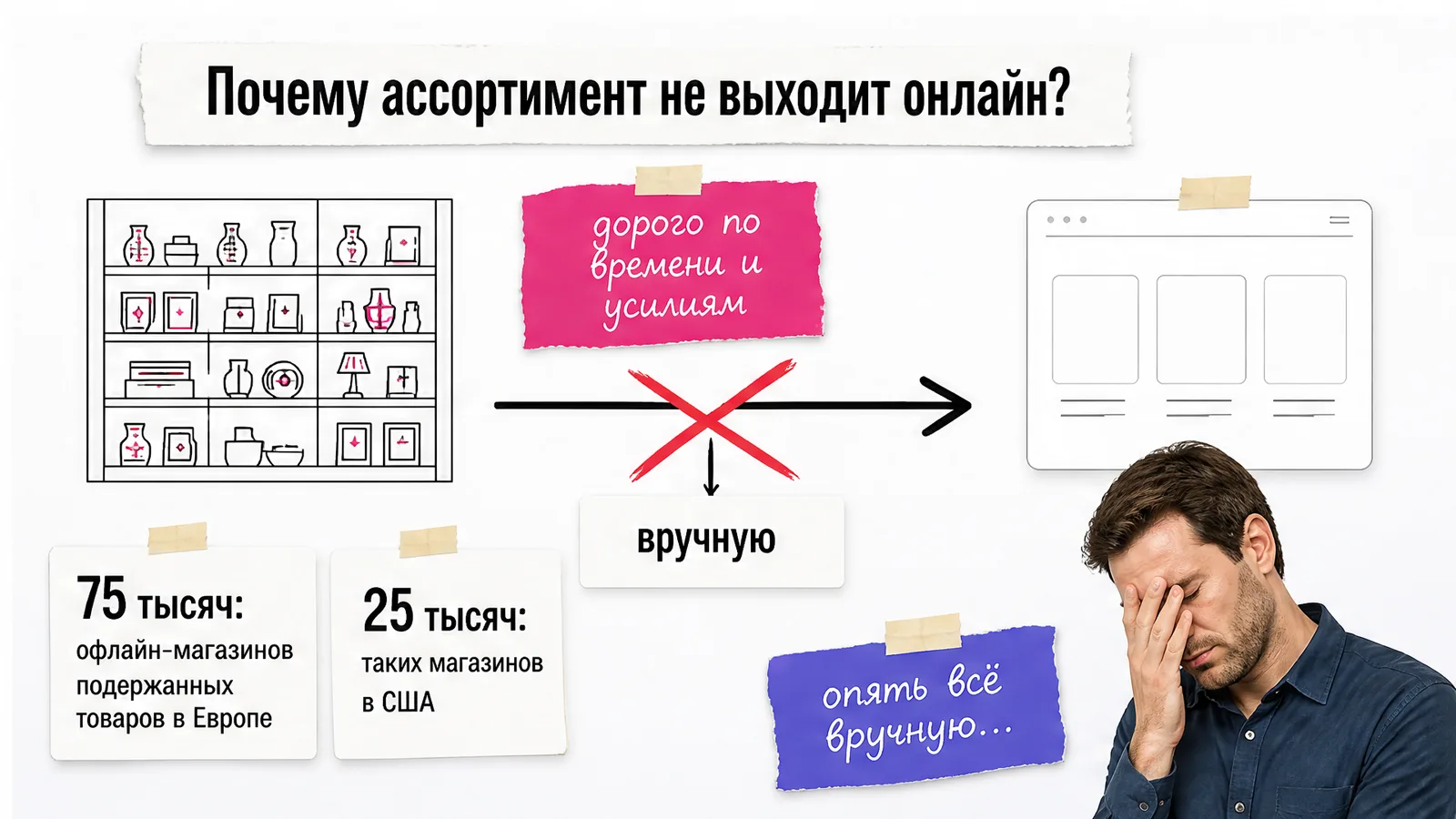 Мужчина закрывает лицо лапой рядом со схемой ручной работы магазина.