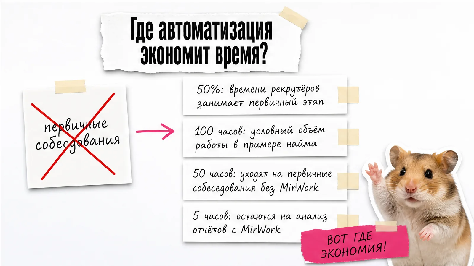 Кот с поднятой лапой показывает, что первичный этап занимает половину времени рекрутёра.