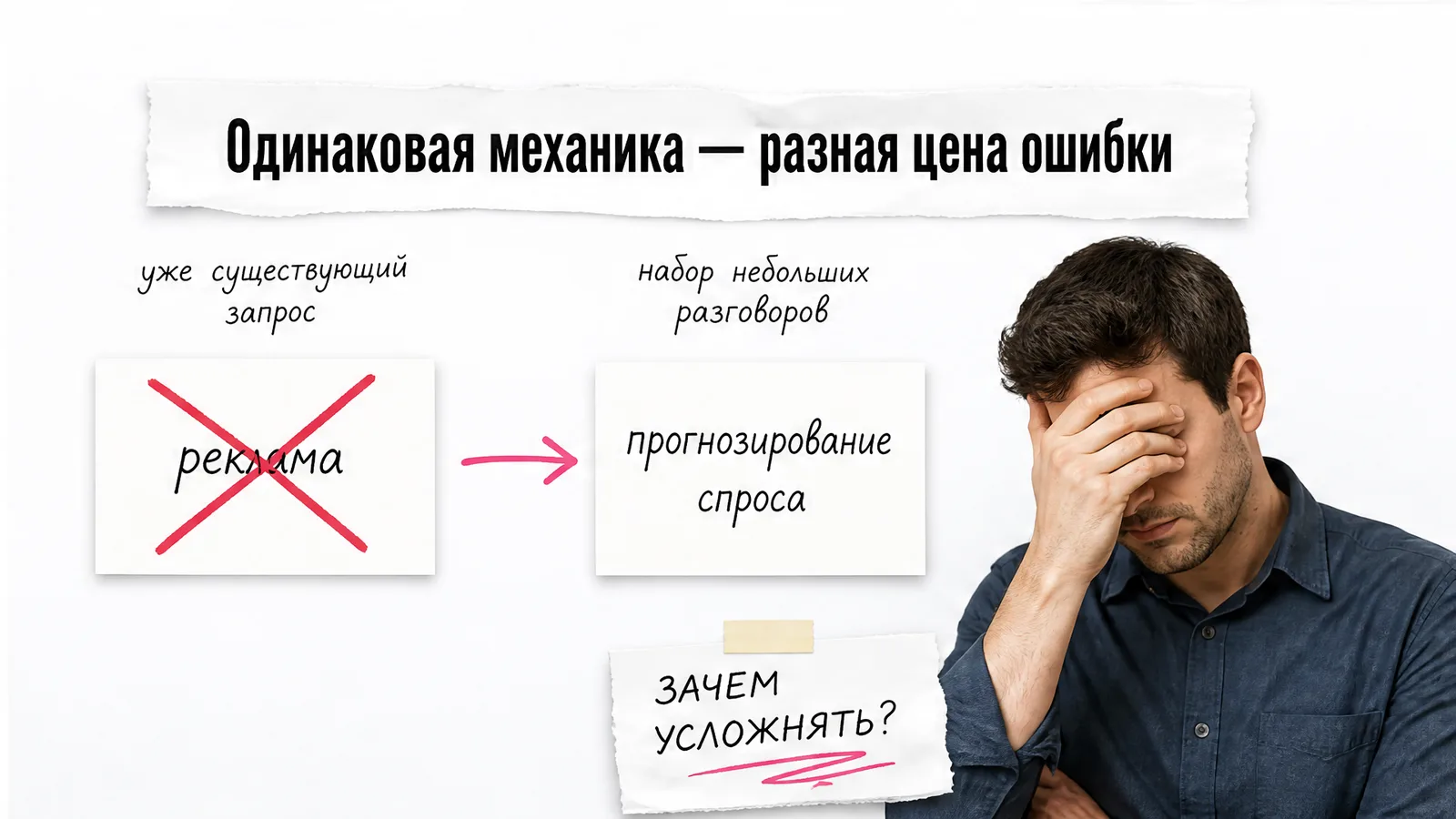 Мужчина закрывает лицо рядом со сравнением рекламы и прогнозирования спроса.