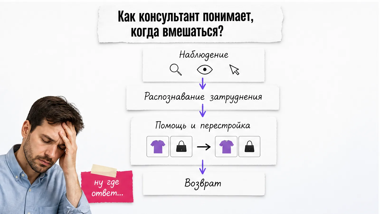 Мужчина прикрывает лицо рядом с цепочкой наблюдения, распознавания, помощи и возврата.