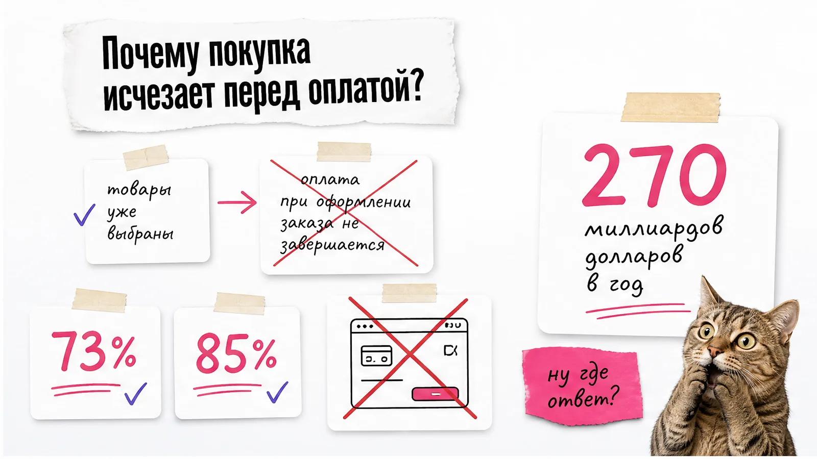 Кот указывает на длинную форму оформления заказа и брошенную корзину.