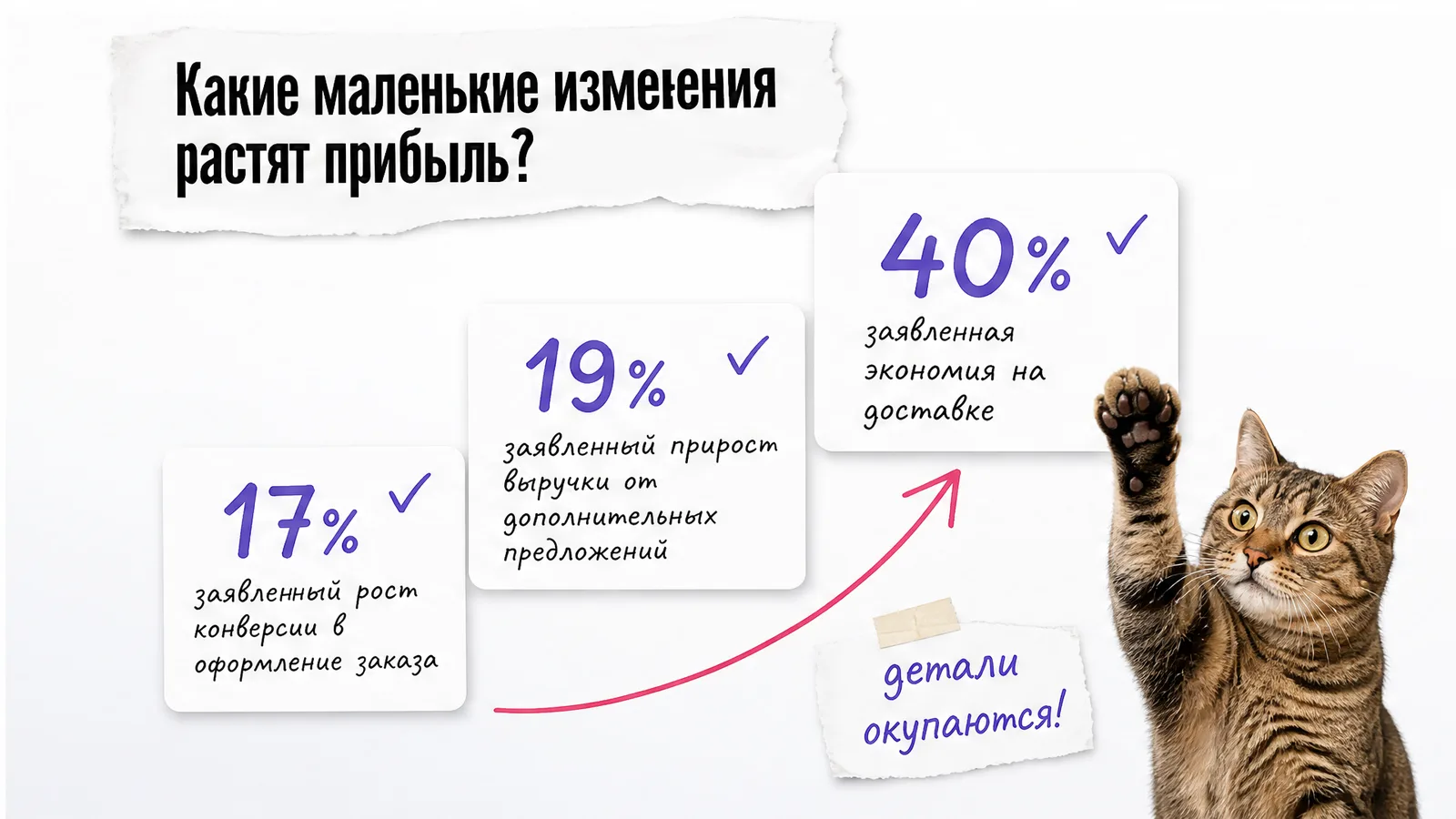 Кот поднимает лапу рядом с карточками показателей роста конверсии и выручки.