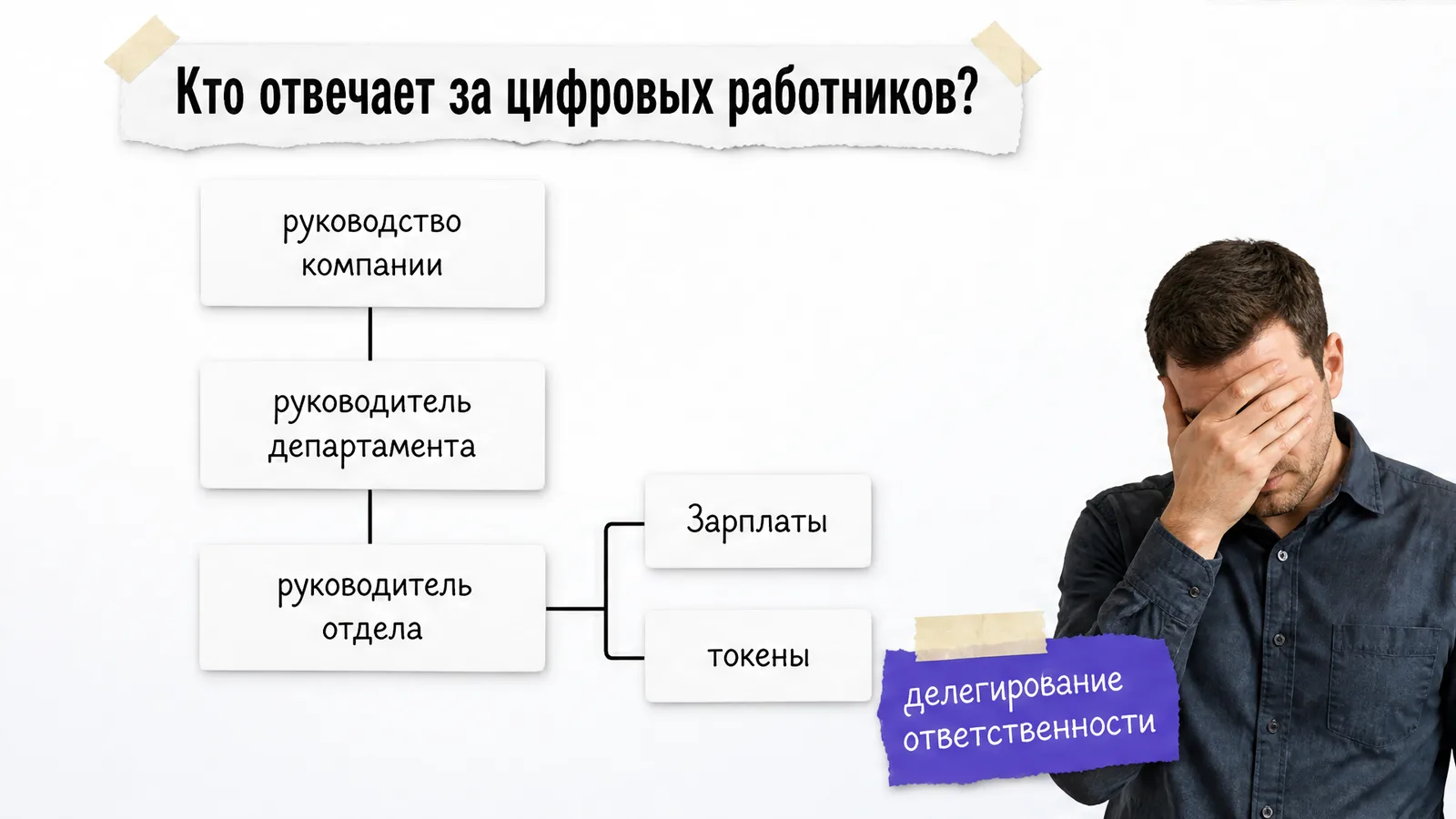 Мужчина закрывает ладонью лицо рядом с виртуальной оргструктурой и карточками расходов.