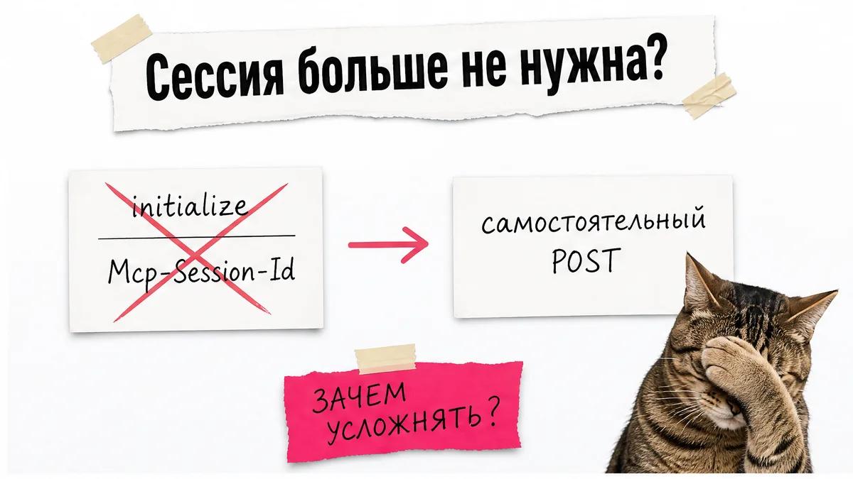 Кот фейспалмит рядом со сравнением старой сессии MCP и самостоятельного POST.