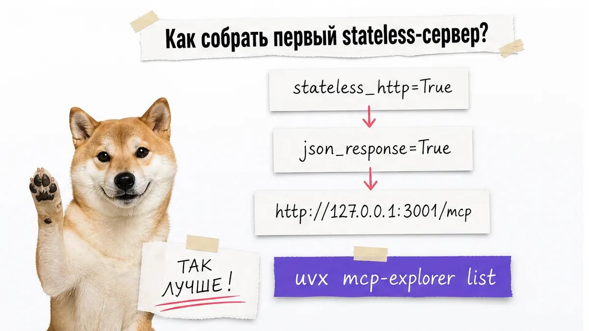 Кот одобрительно смотрит на карточки с настройками stateless-сервера и командой проверки.