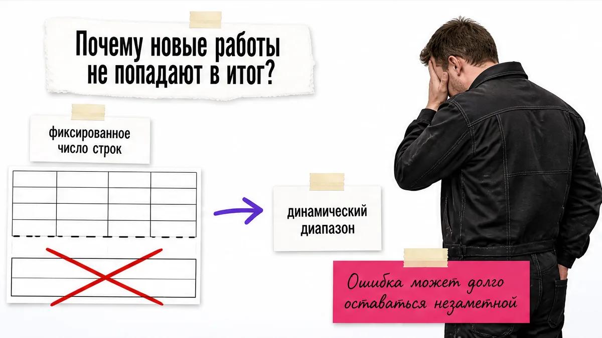 Мужчина закрывает лицо рукой рядом со схемой ошибки фиксированного диапазона.