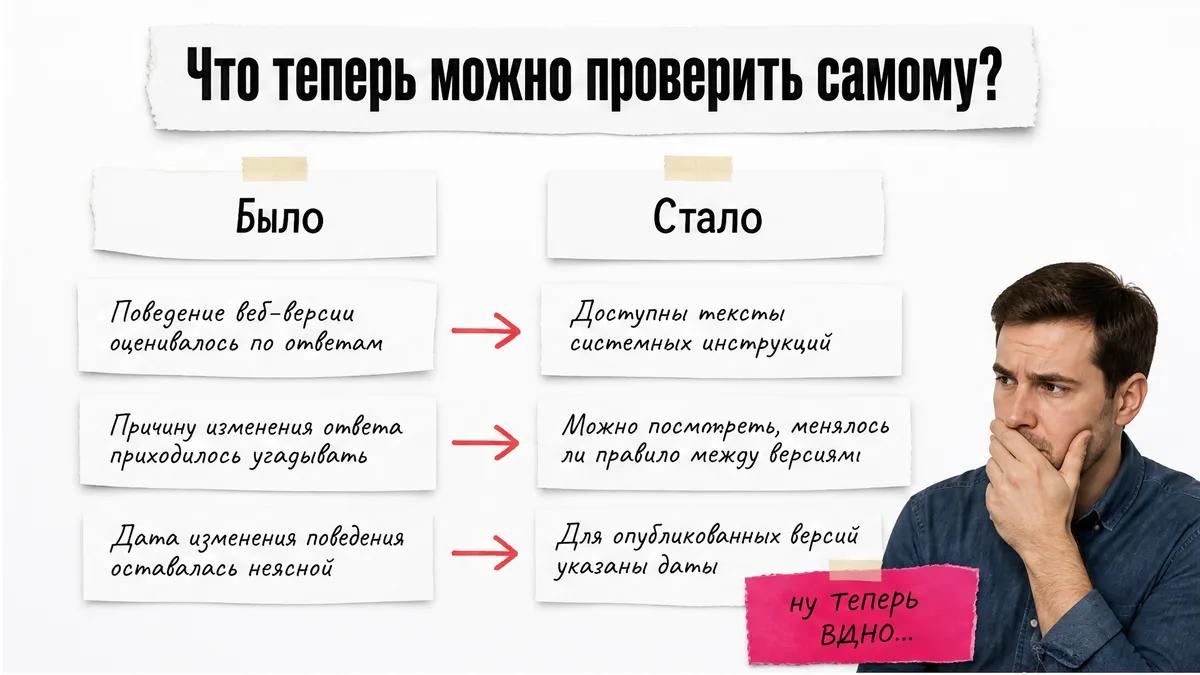 Мужчина закрывает лицо ладонью рядом с карточками сравнения старого и нового подхода.