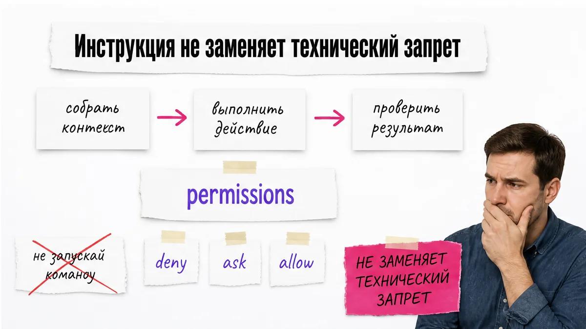 Мужчина закрывает лицо ладонью рядом со схемой контекста, действия, проверки и permissions.