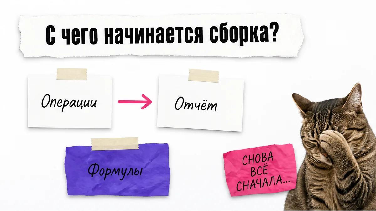 Кот в замешательстве смотрит на схему из листов «Операции» и «Отчёт».