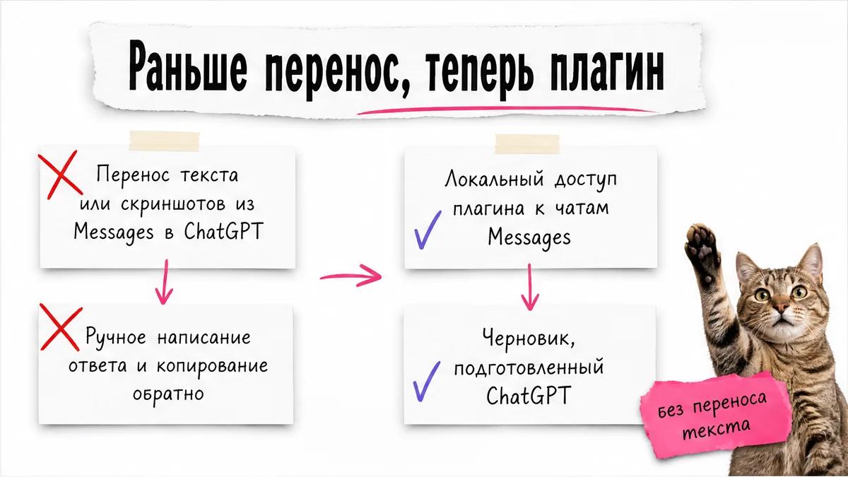 Кот одобряет переход от ручного копирования к локальному плагину Messages.