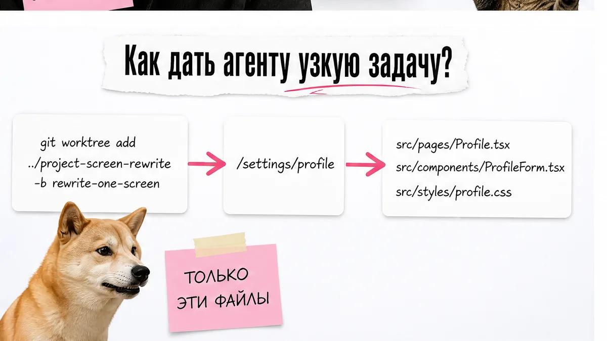 Собака одобряет схему переписывания экрана с рабочей копией и разрешёнными файлами.