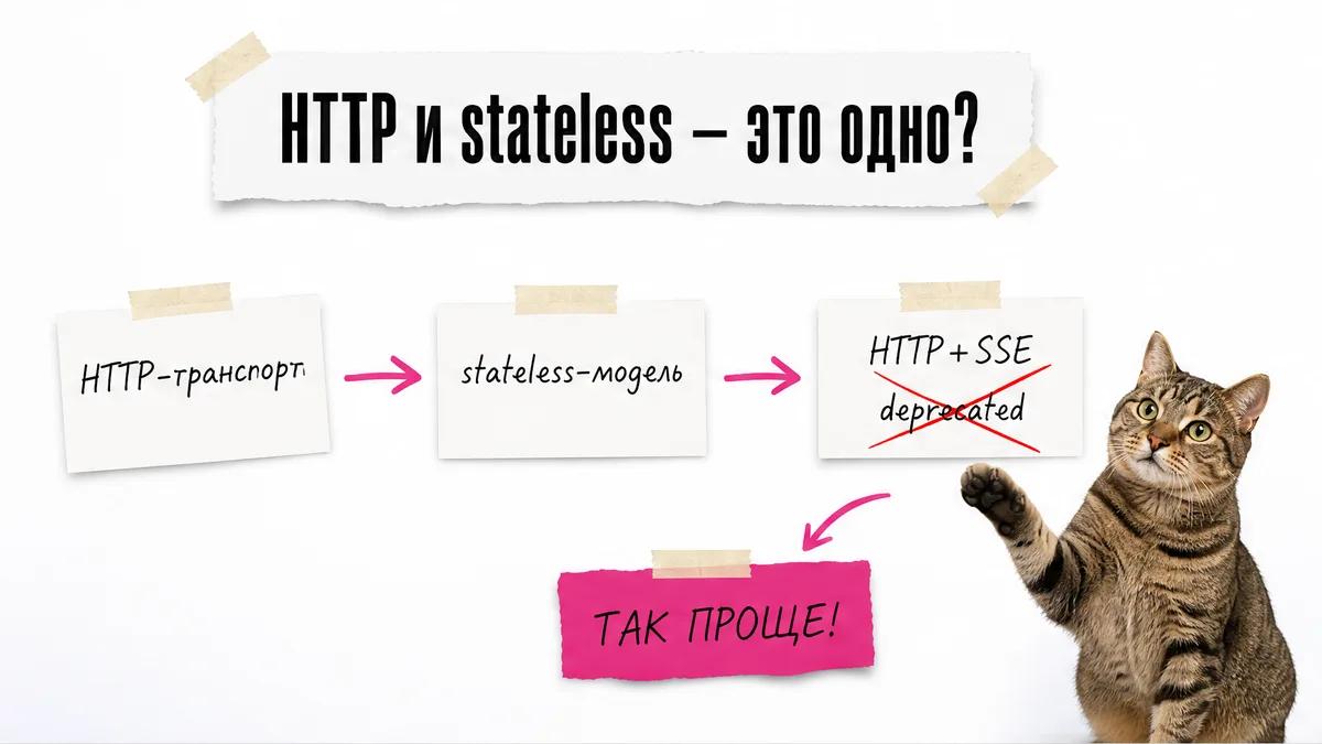 Кот сравнивает HTTP-транспорт, stateless-модель и HTTP+SSE.