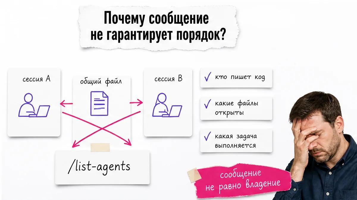 Мужчина у общего журнала показывает конфликтующие сессии и команду /list-agents.