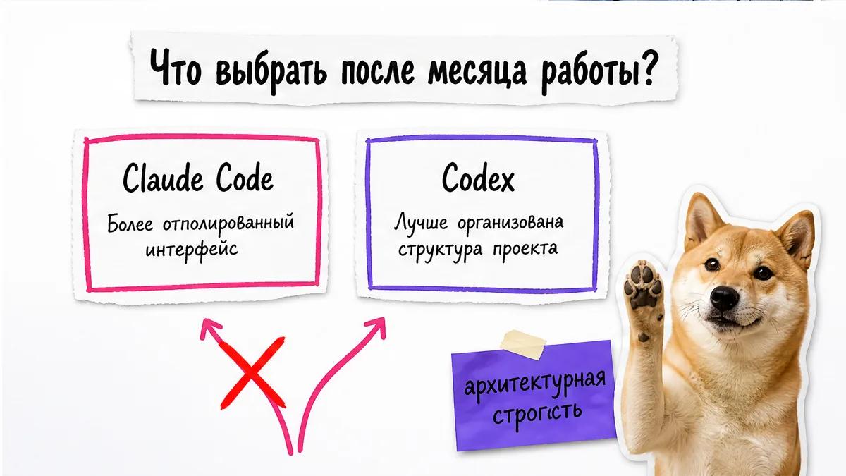 Собака одобряет колонку Codex со структурой проекта рядом с колонкой Claude Code.