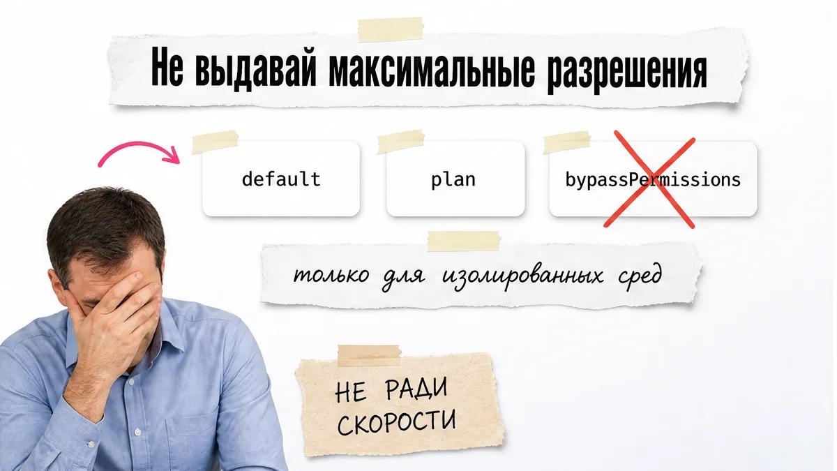 Мужчина закрывает лицо рядом с режимами разрешений Claude Code и красным крестом.