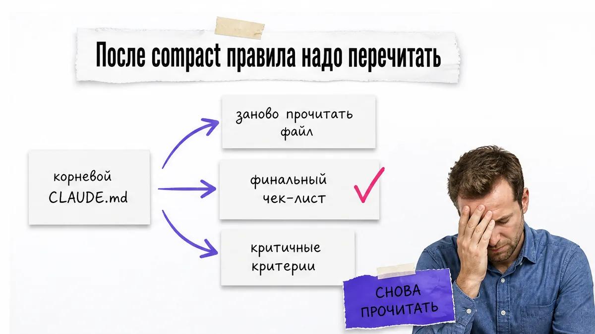 Мужчина закрывает лицо рядом с карточками о повторном чтении файла и финальном чек-листе.