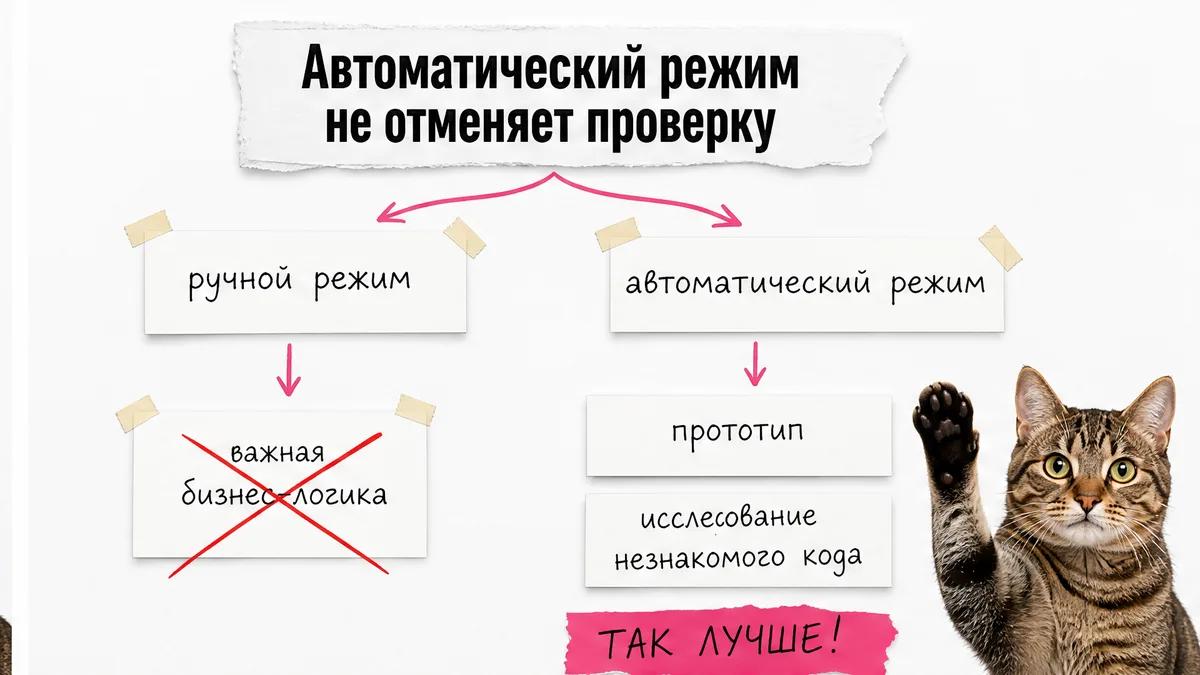 Кот сравнивает ручной и автоматический режимы на карточках с ограничениями.