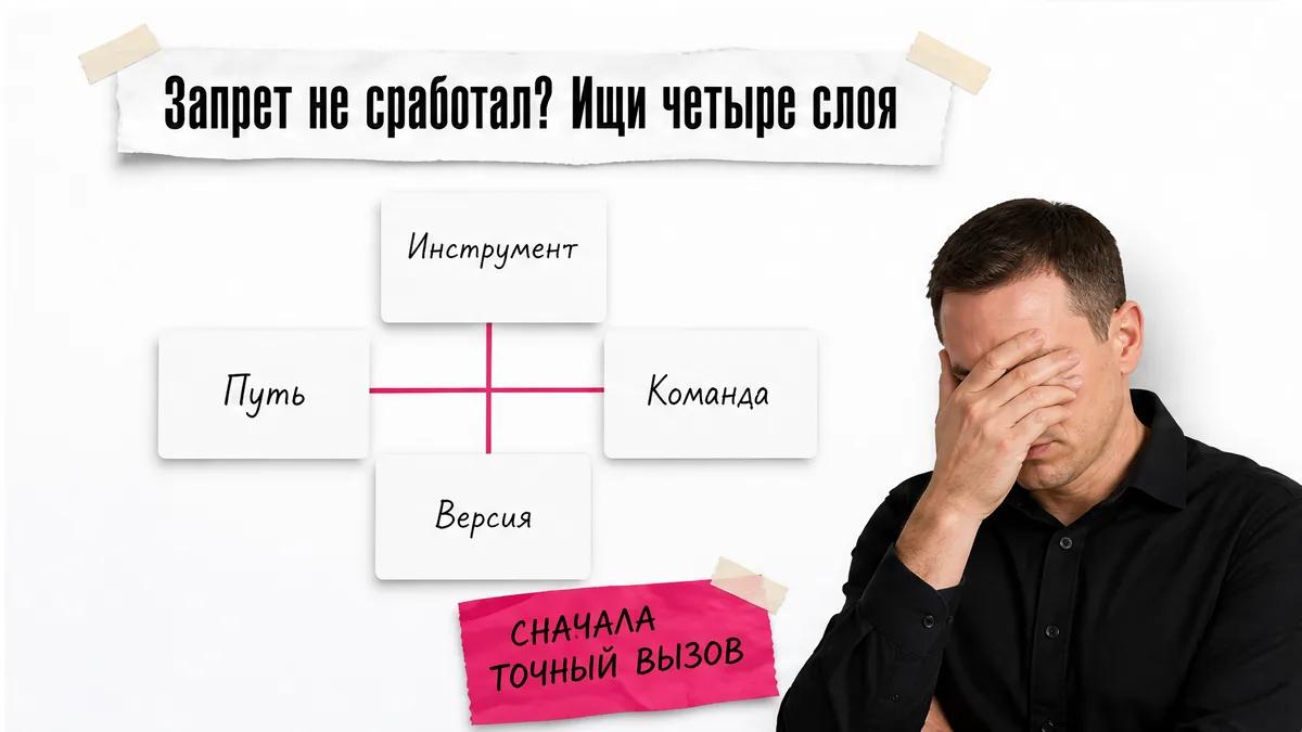 Мужчина фейспалмит перед четырьмя карточками проверки сбоя запрета.