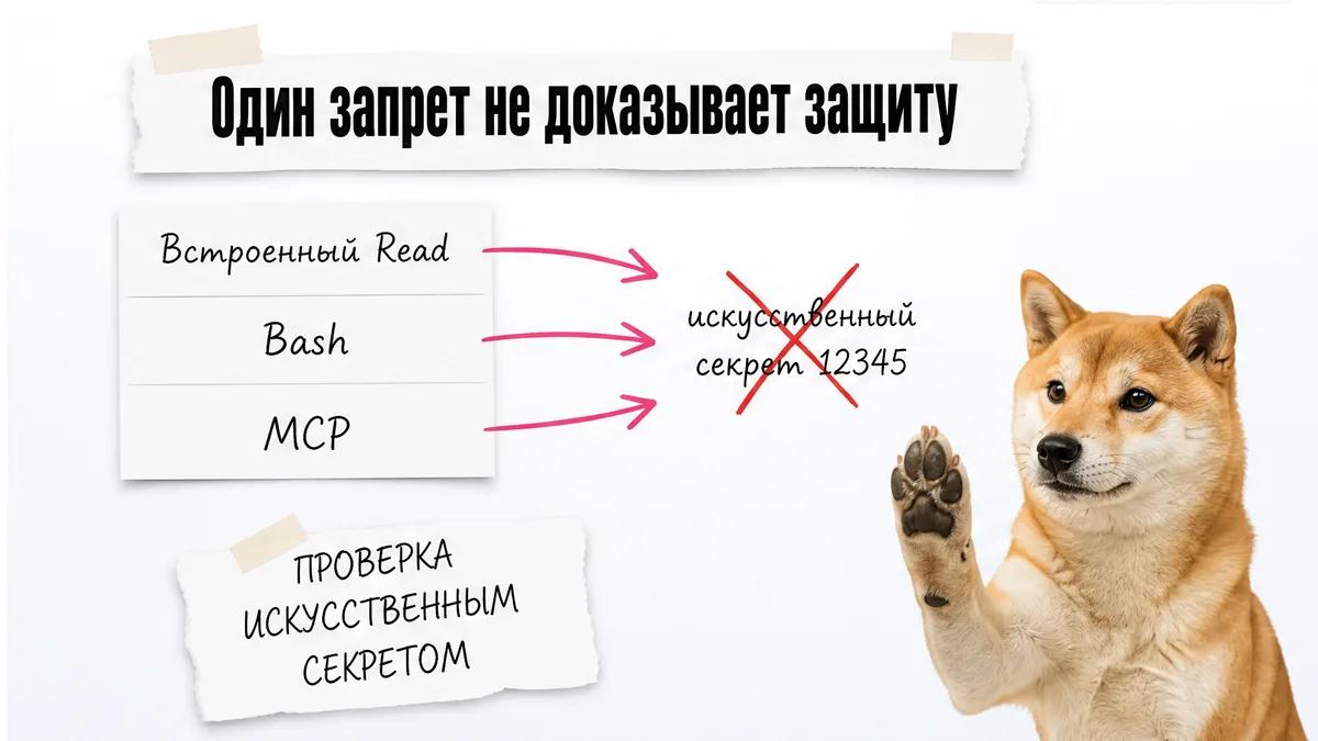 Кот проверяет искусственный секрет через три канала доступа.