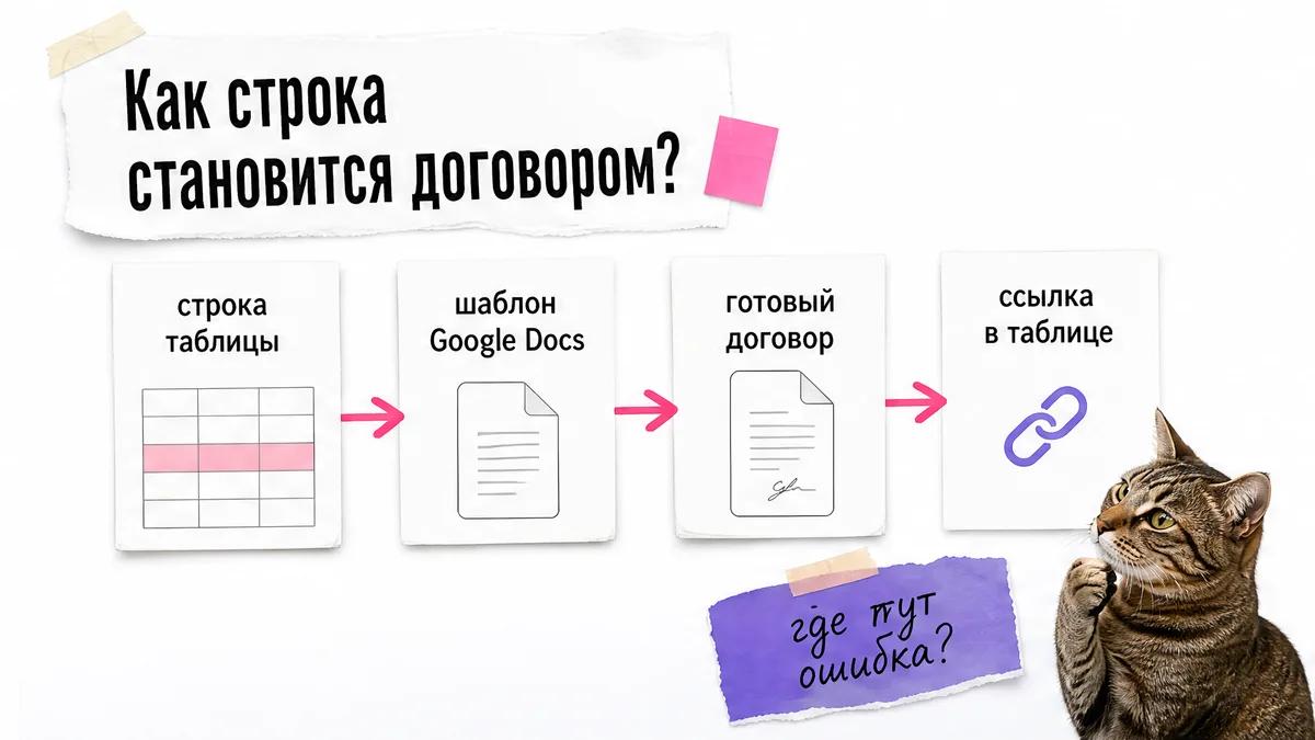 Кот смотрит на схему цепочки от строки таблицы до ссылки в таблице.