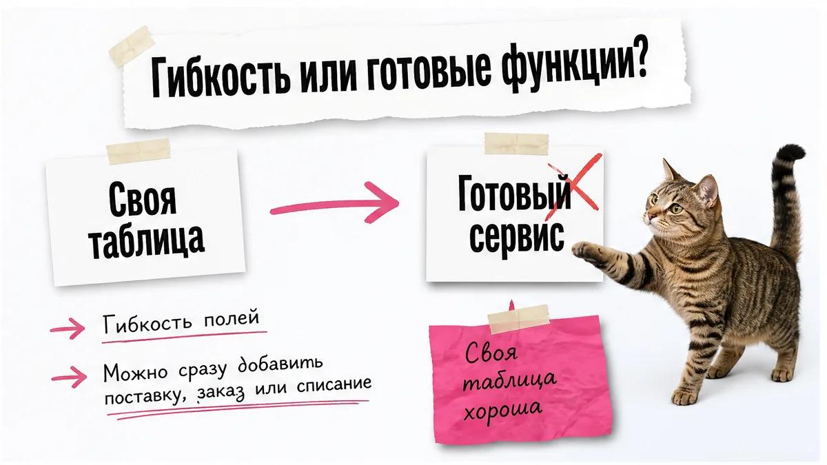 Кот выбирает свою таблицу вместо готового сервиса на сравнительной схеме.