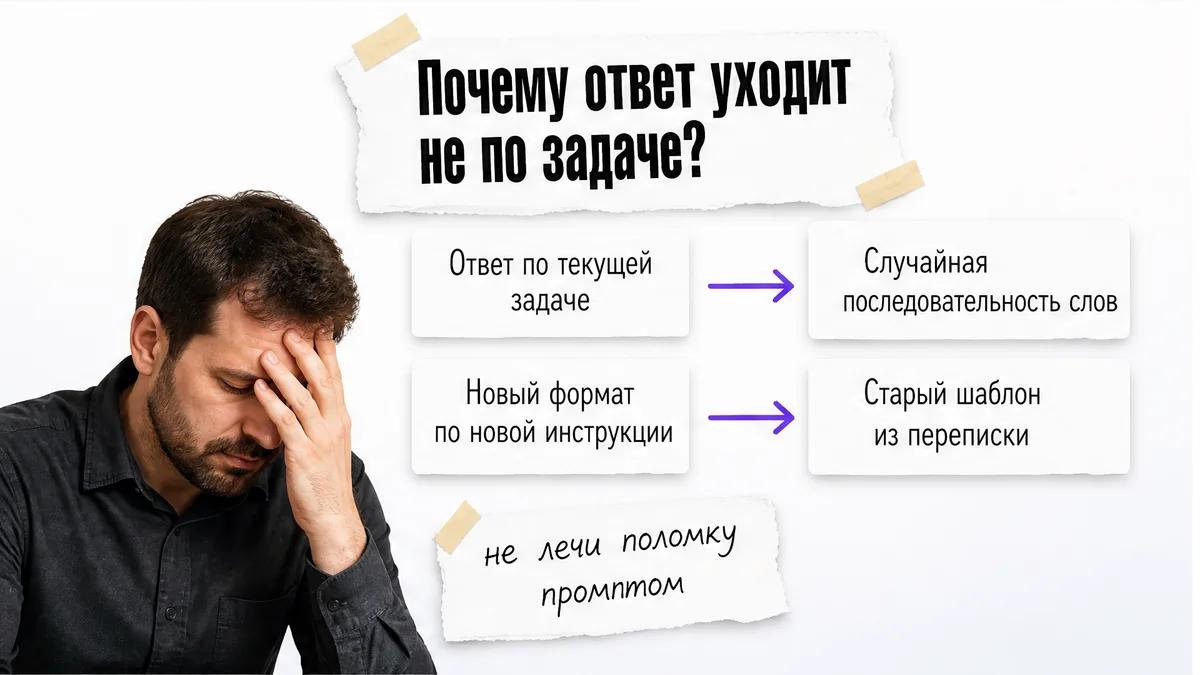 Мужчина закрывает лицо ладонью рядом со схемой нормального и сбившегося ответа.
