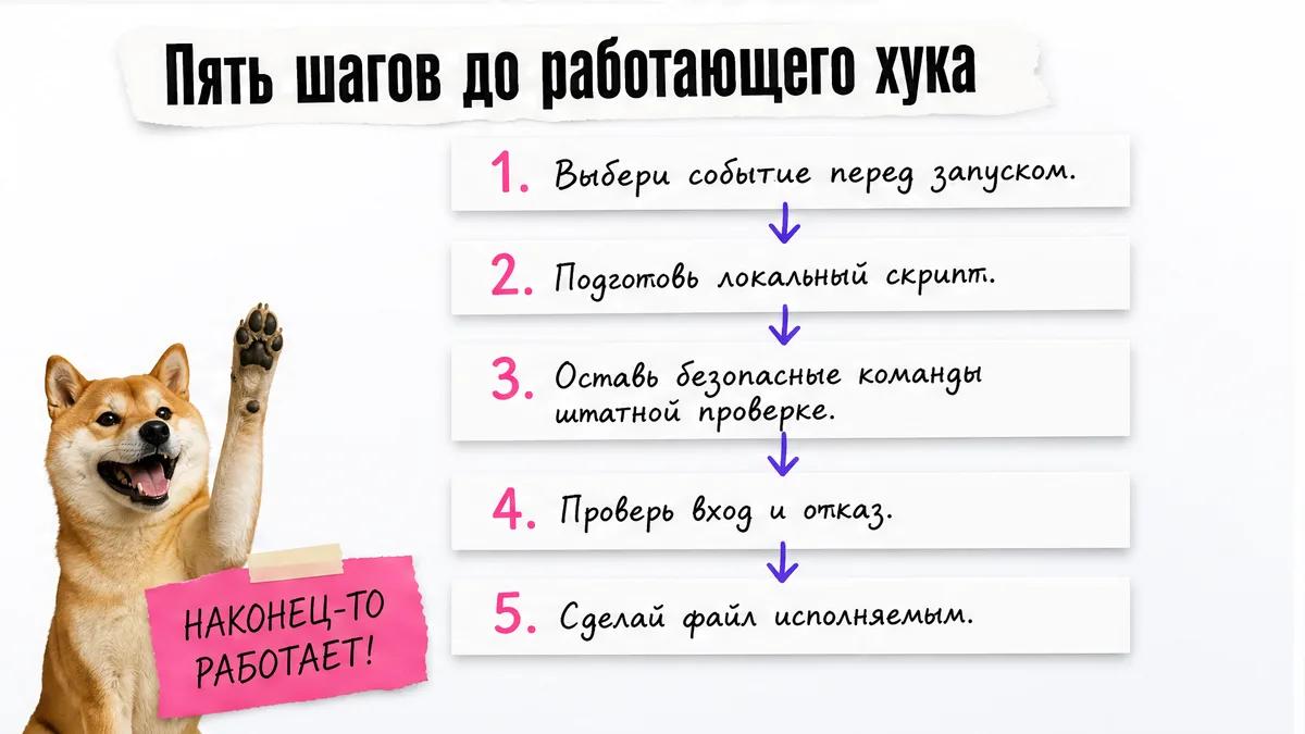 Собака показывает лапой вверх на схеме из пяти шагов настройки локального хука.