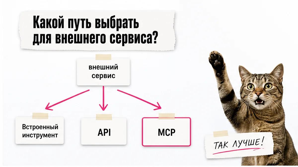 Кот одобряет выбор MCP среди встроенного инструмента и API.