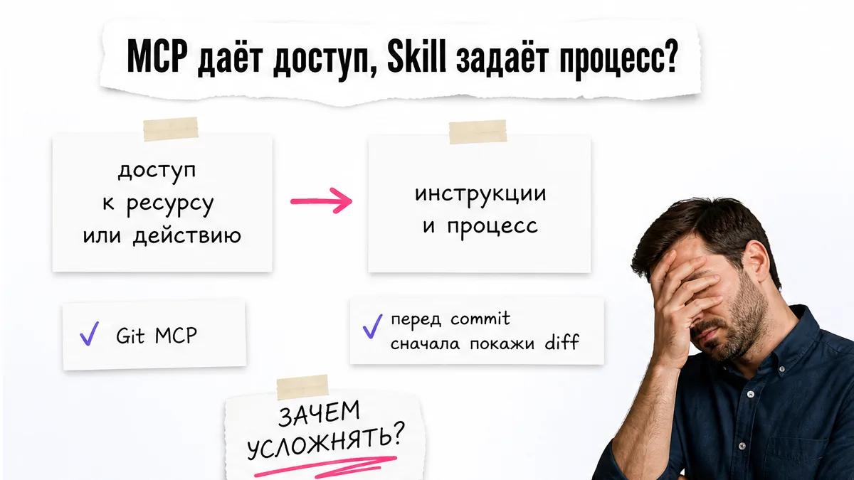 Мужчина закрывает лицо рядом со схемой различий MCP и Skill.