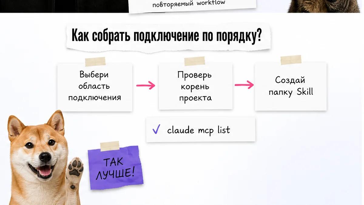 Кот одобряет три шага подключения MCP и добавления Skill.