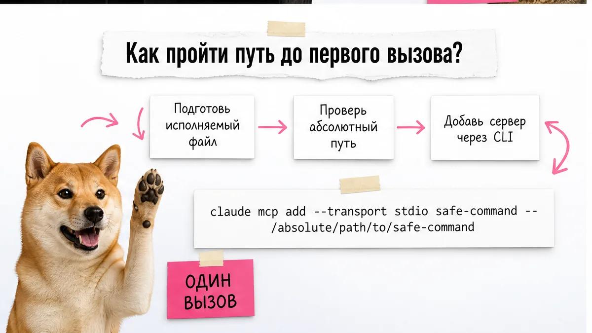 Сиба-ину одобряет схему подключения MCP-сервера из трёх шагов.