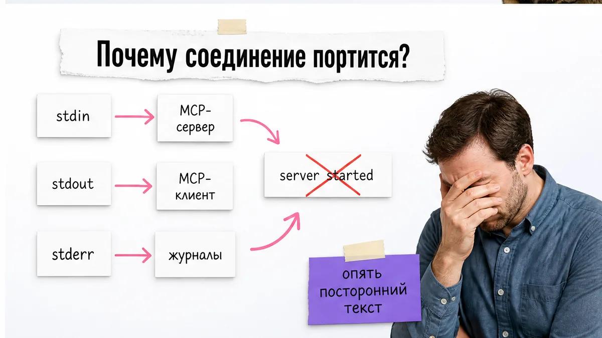 Мужчина закрывает лицо рядом со схемой потоков stdout, JSON-RPC и stderr.
