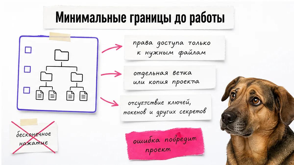 Встревоженный пёс сидит у схемы с границами доступа, веткой проекта и секретами.