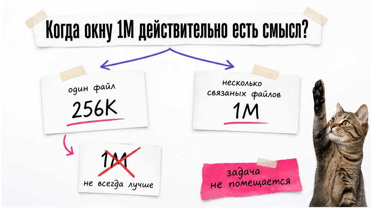 Кот сравнивает задачи для окон 256K и 1M на схеме выбора модели.