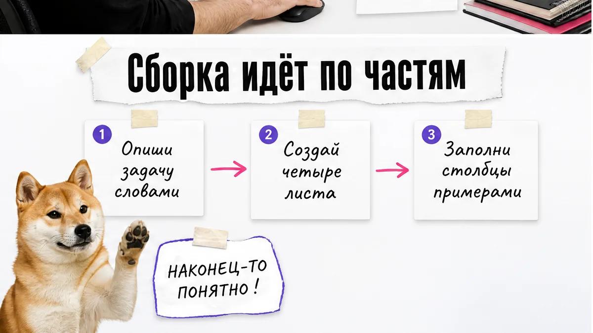 Собака одобряет схему сборки таблицы из трех последовательных шагов.