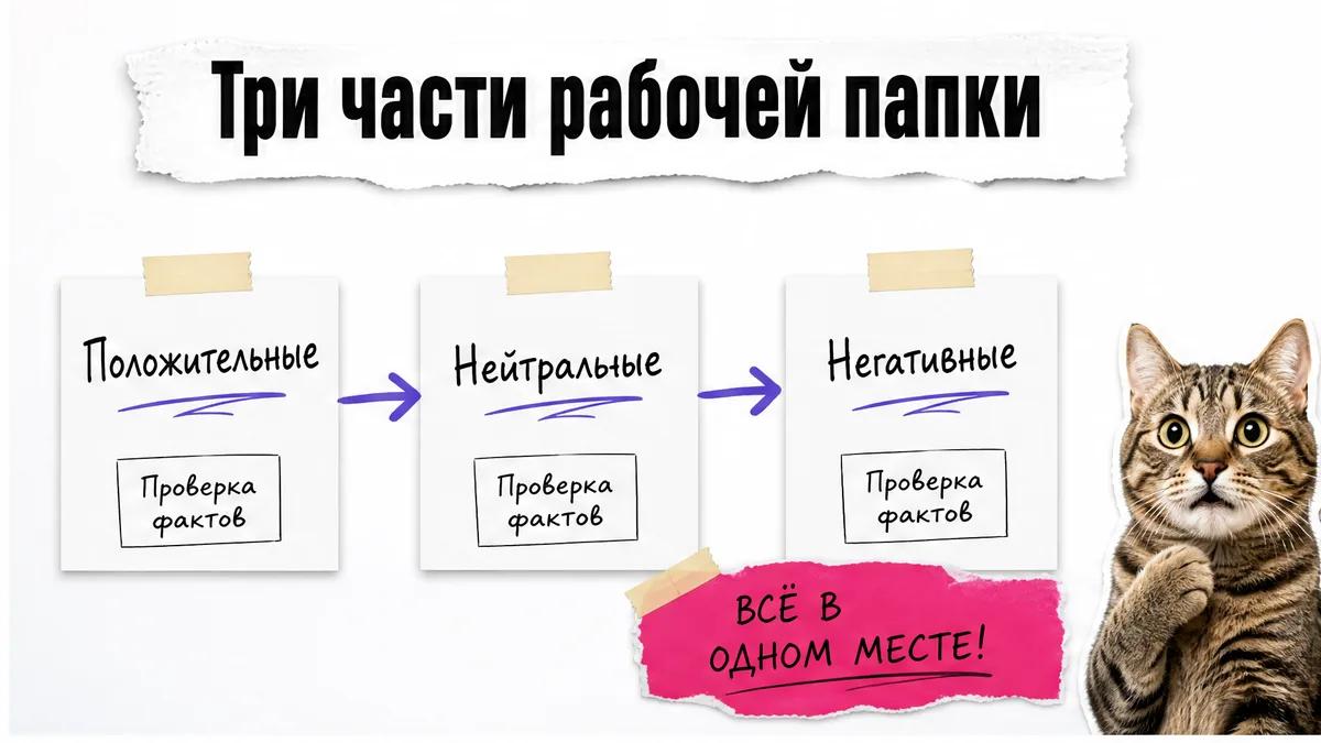 Кот показывает три вкладки папки: положительные, нейтральные и негативные.
