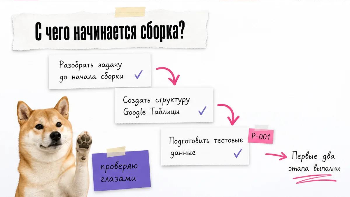 Собака одобрительно смотрит на три карточки с шагами сборки таблицы.