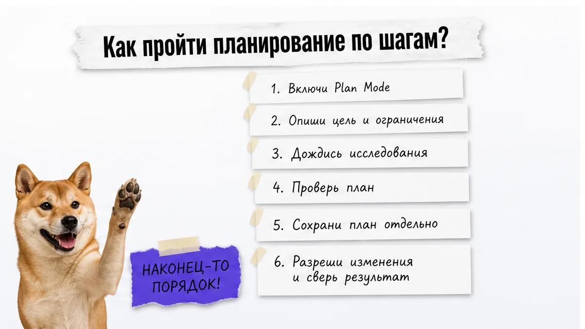 Кот с поднятой лапой стоит рядом с цепочкой из шести шагов планирования.